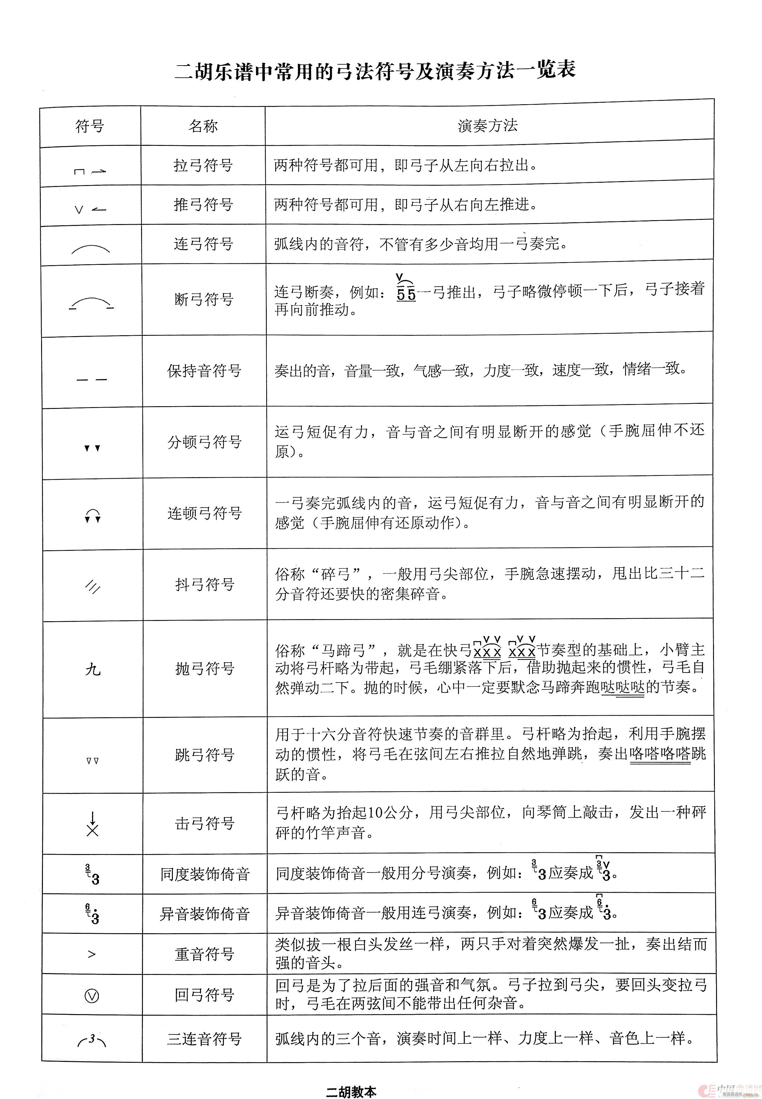 常用符号一览表 二胡教本(二胡谱)3