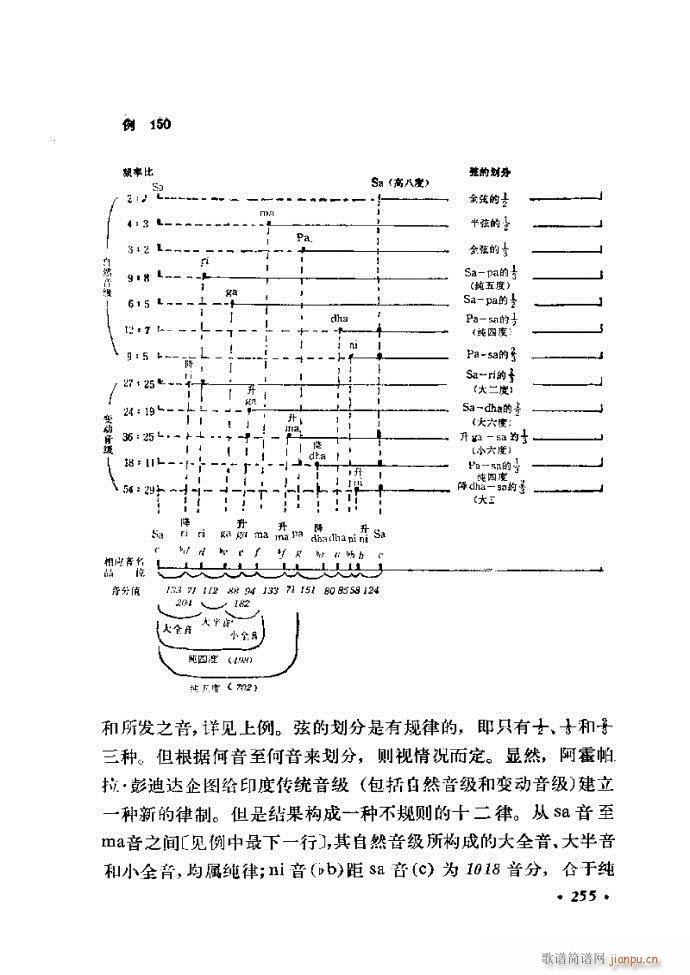 律学 第三次修订版 241 300(十字及以上)15