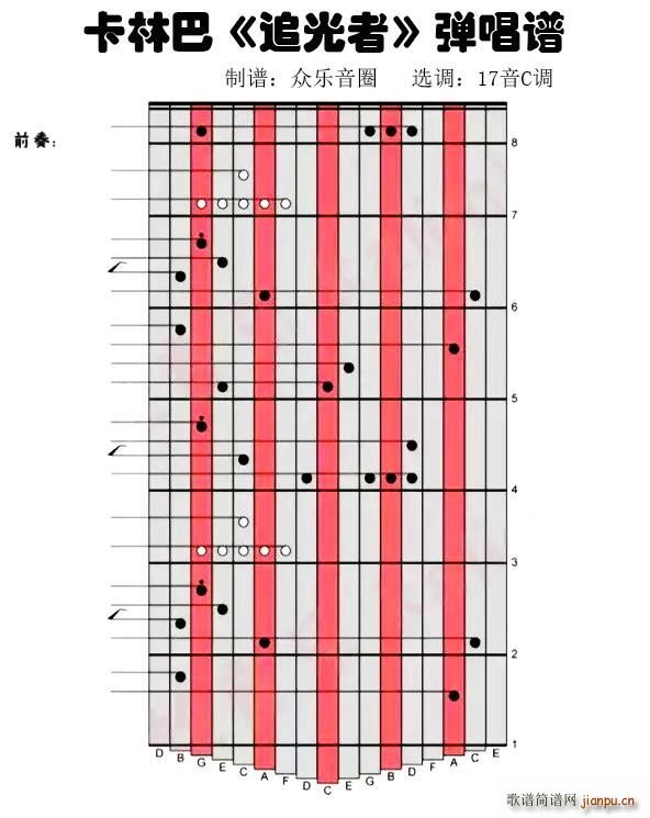 追光者 拇指琴卡林巴琴演奏谱(十字及以上)1
