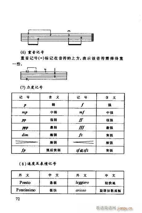 怎样识吉他六线谱60-80(吉他谱)12