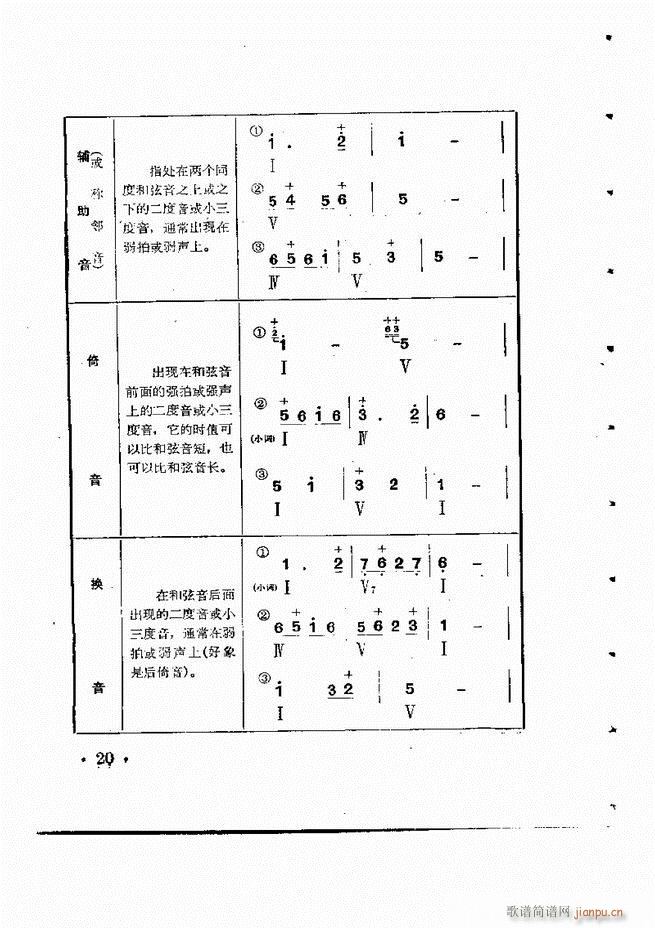 怎样为歌曲配风琴伴奏(十字及以上)21