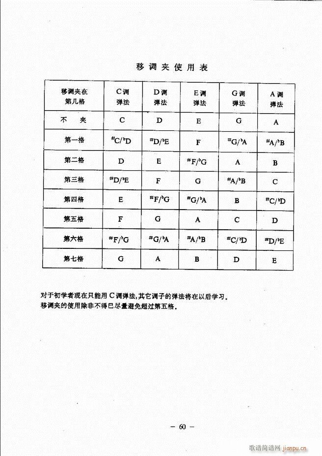 民谣吉他教程 目录前言 1 60(吉他谱)65