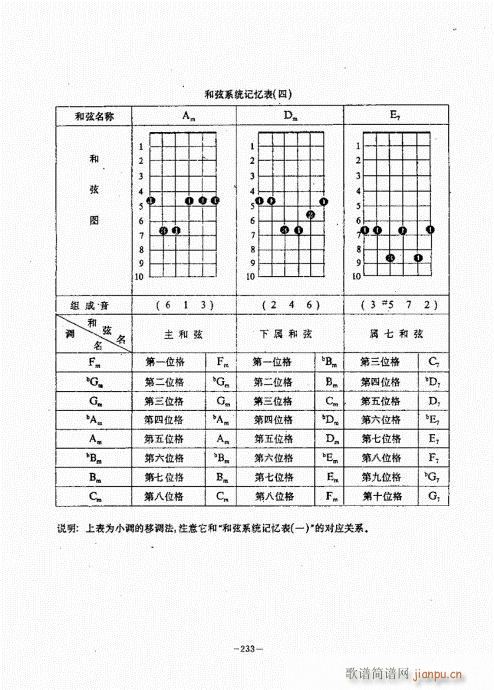 民谣吉他经典教程221-260(吉他谱)13