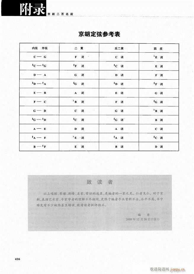 京剧二百名段 唱腔 琴谱 剧情361 416(京剧曲谱)56