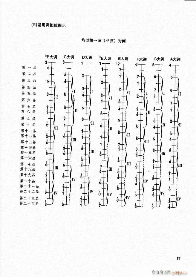 柳琴演奏教程 技巧与练习 目录前言1 60(十字及以上)23