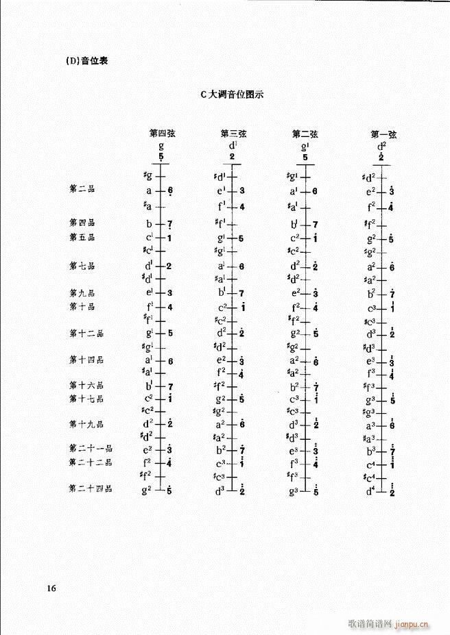 柳琴演奏教程 技巧与练习 目录前言1 60(十字及以上)22