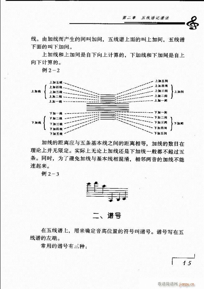 音乐基础理论 目录 1 60(十字及以上)22