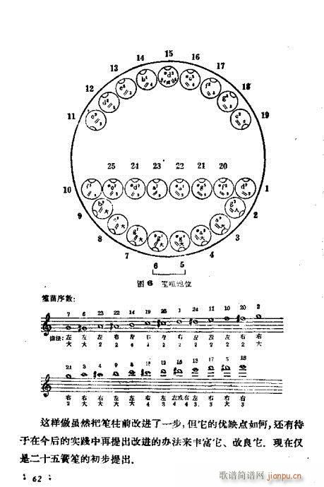 笙的吹奏法41-64(笙谱)22