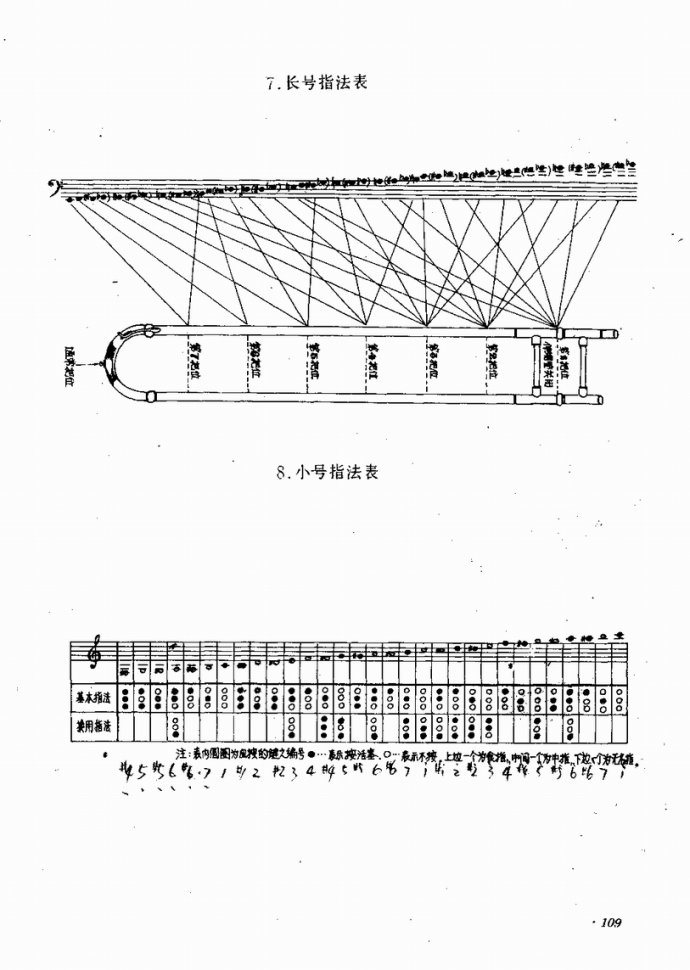 业余吹奏乐队的组织与训练81-122(十字及以上)28