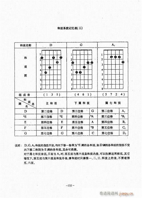 民谣吉他经典教程221-260(吉他谱)12