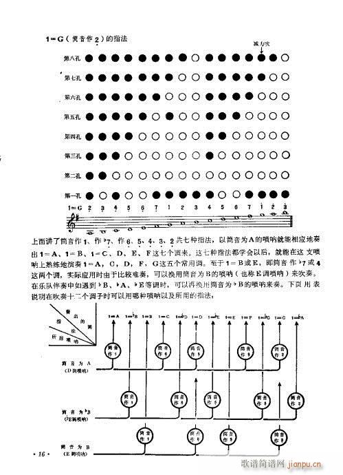 目录?1-20(唢呐谱)17