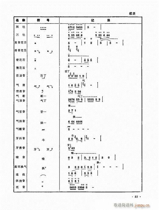 唢呐演奏艺术81-100(唢呐谱)13