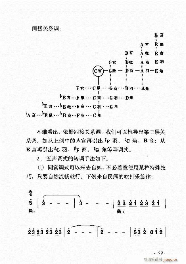 歌曲作法十二讲目录前言1 60(十字及以上)66