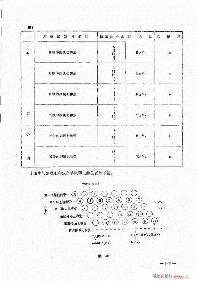 手风琴简易记谱法演奏教程301 360(手风琴谱)43