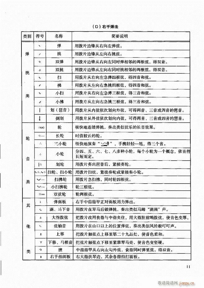 柳琴演奏教程 技巧与练习 目录前言1 60(十字及以上)17