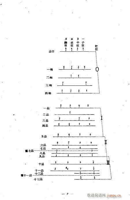 琵琶独奏曲??版(笙谱)7