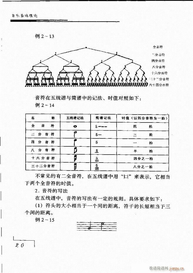 音乐基础理论 目录 1 60(十字及以上)27