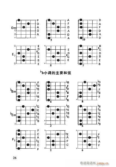 怎样识吉他六线谱21-40(吉他谱)6