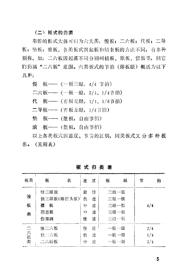 秦腔音乐唱板浅释 000 050(十字及以上)13