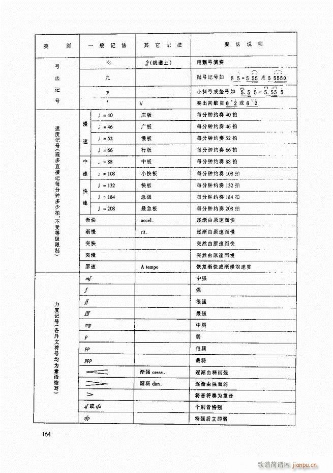 二胡基础教程 二胡基础教程 修订本121 165(二胡谱)44