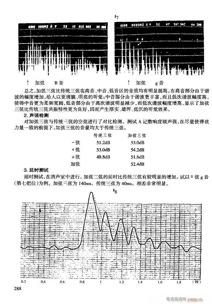 技巧与练习281-320(十字及以上)8