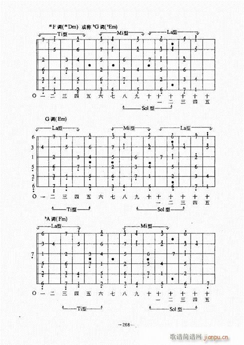 民谣吉他经典教程261-300(吉他谱)8