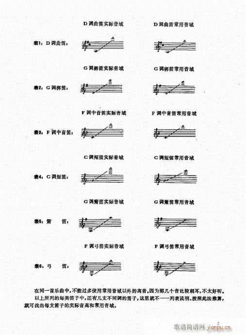 竹笛实用教程1-20(笛箫谱)3