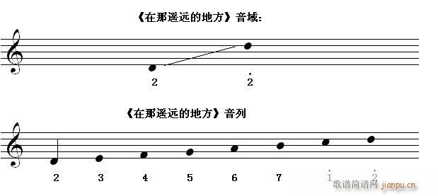 快速入门第6节 识读中音加高音八度内的 c(十字及以上)1