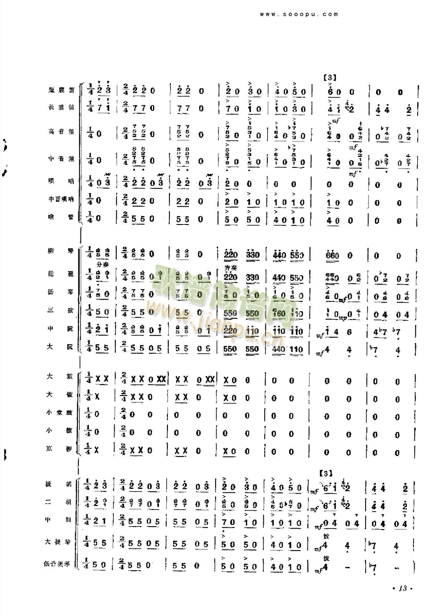 拥军秧歌乐队类管弦乐总谱(其他乐谱)12