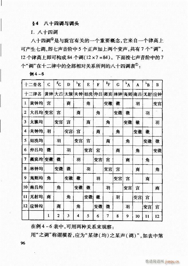 中国传统乐理基础教程 62 121(十字及以上)35