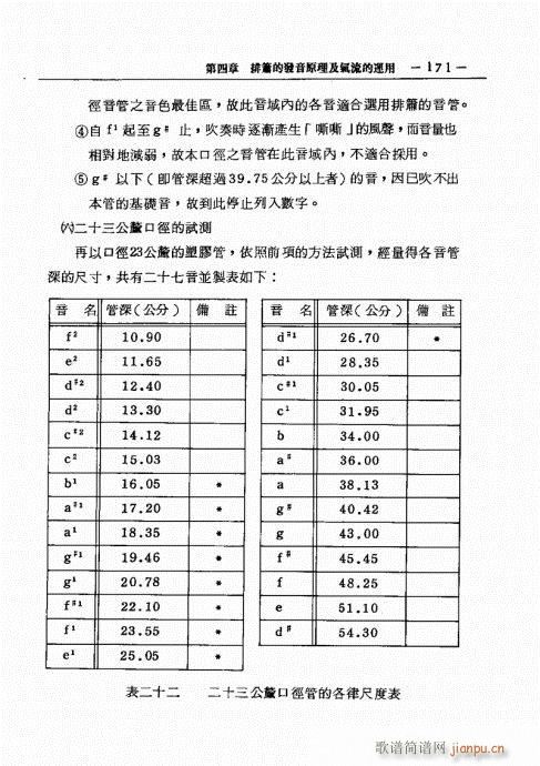 排箫之演进与技法的探讨161-180(笛箫谱)11