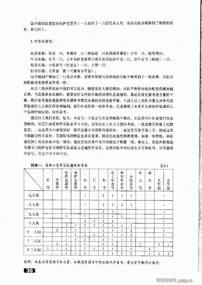 怎样建立小型军乐队 目录1 50(十字及以上)33