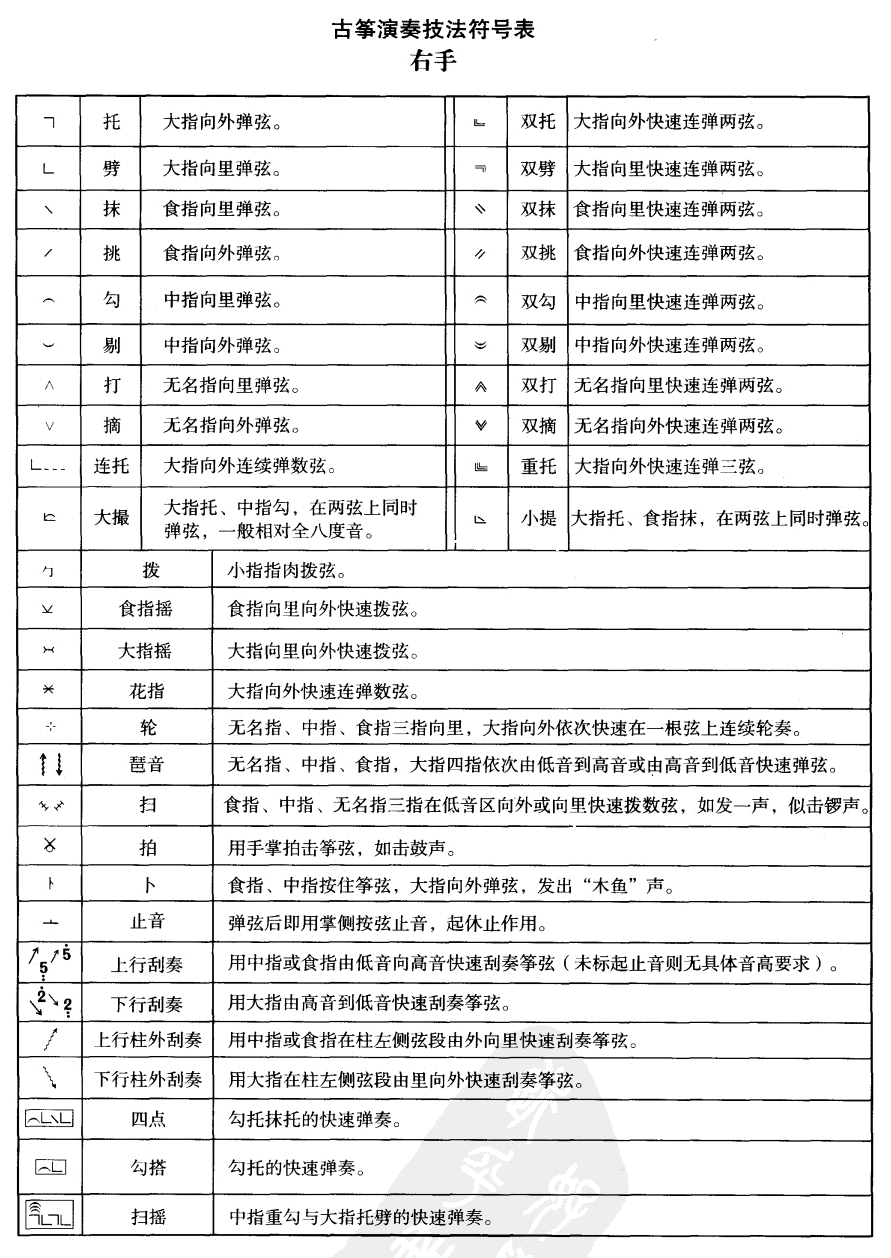 古筝演奏符号表(古筝扬琴谱)1