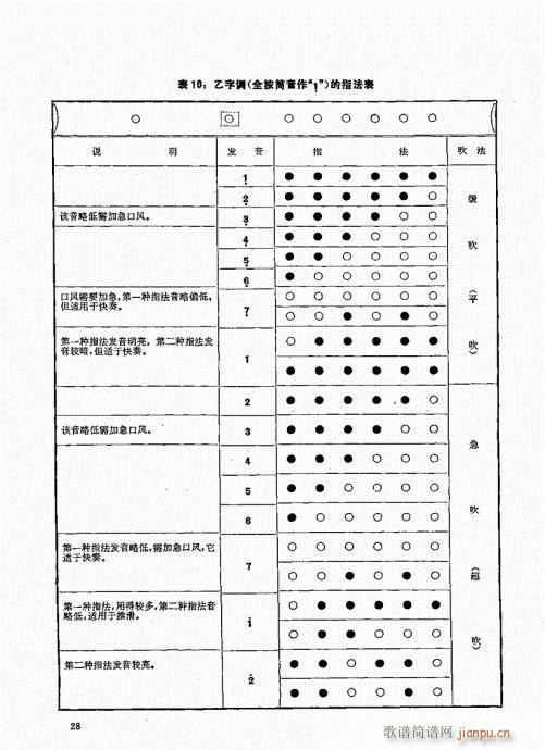 竹笛实用教程21-40(笛箫谱)8