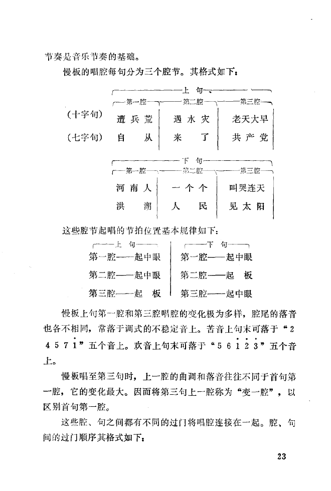 秦腔音乐唱板浅释 000 050(十字及以上)31