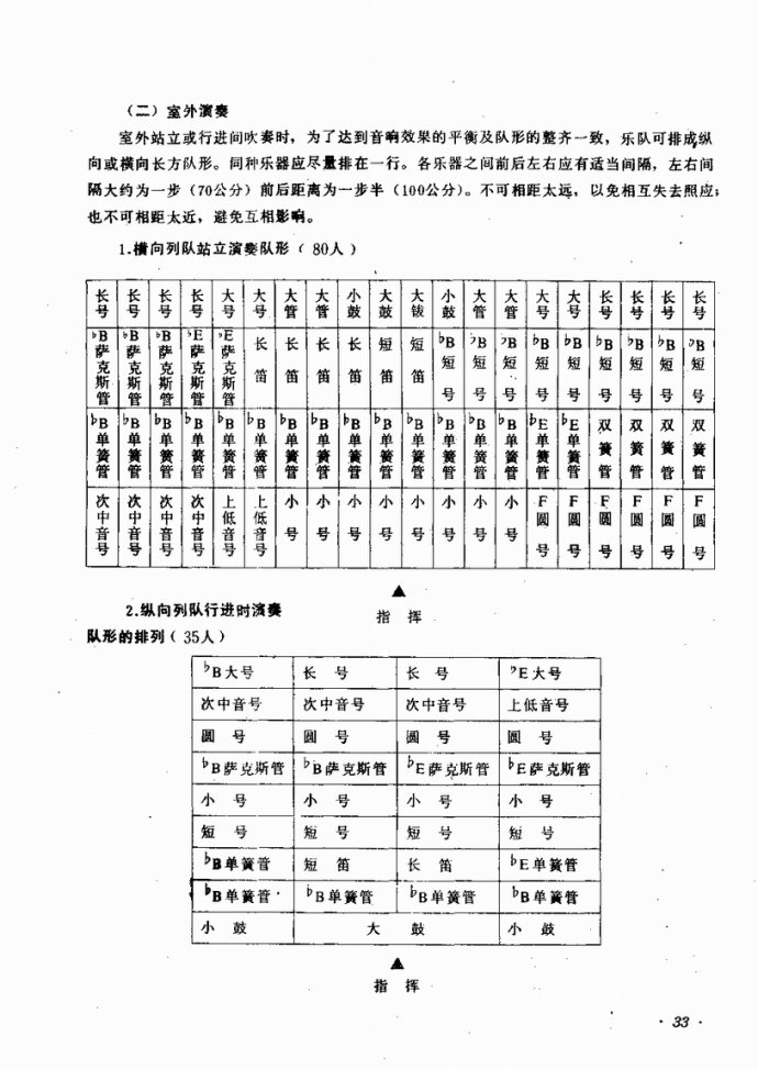 目录前言?1-40(九字歌谱)41