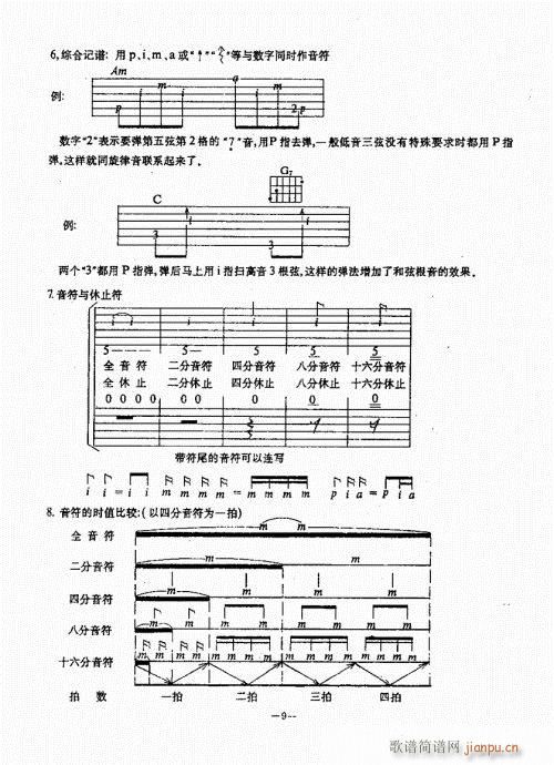 民谣吉他经典教程目录1-20(吉他谱)15