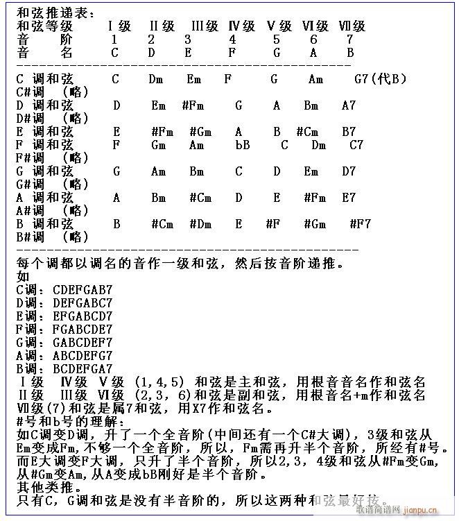 和弦推算表(吉他谱)1