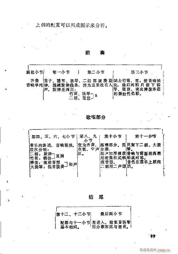 自然组合的小乐队配器指南81-120(十字及以上)19