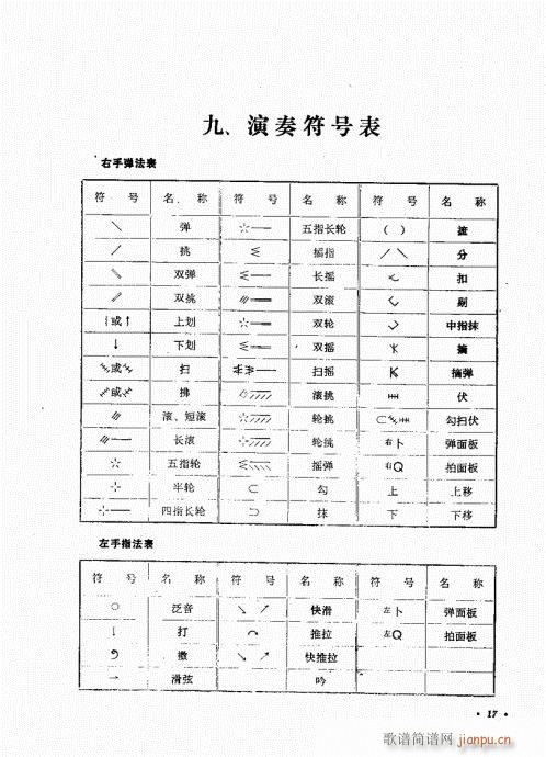 目录-20(五字歌谱)19