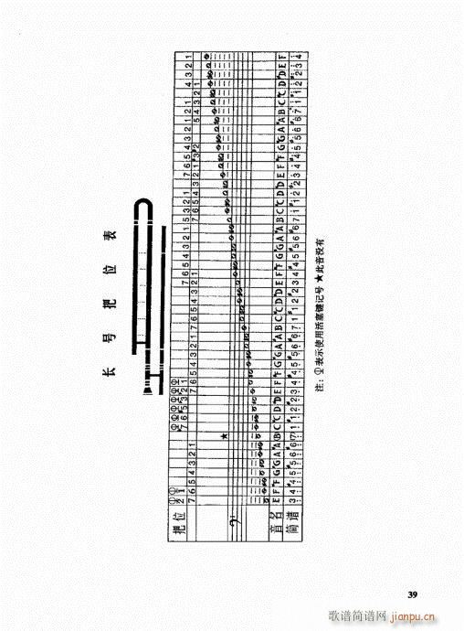 管乐队编配教程21-40(十字及以上)19