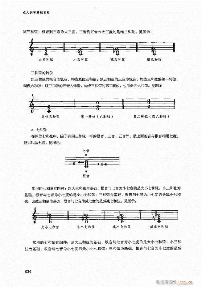 成人钢琴基础教程目录1 80(钢琴谱)38