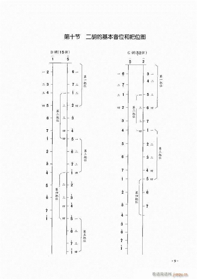 二胡演奏基础教程 目录1 60(二胡谱)11