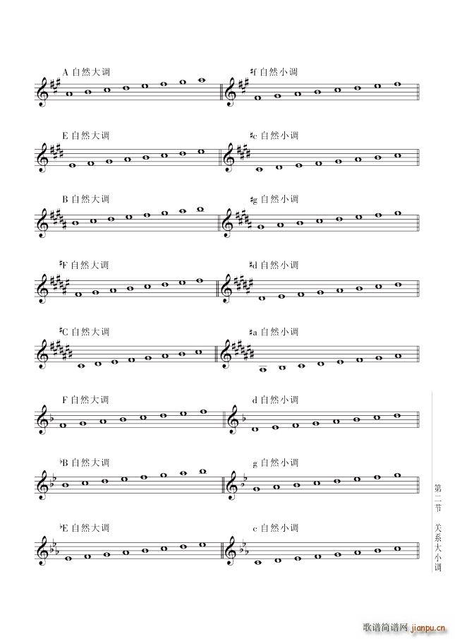 其他 第10讲调与调式第2节第109页关系大小调(十字及以上)1