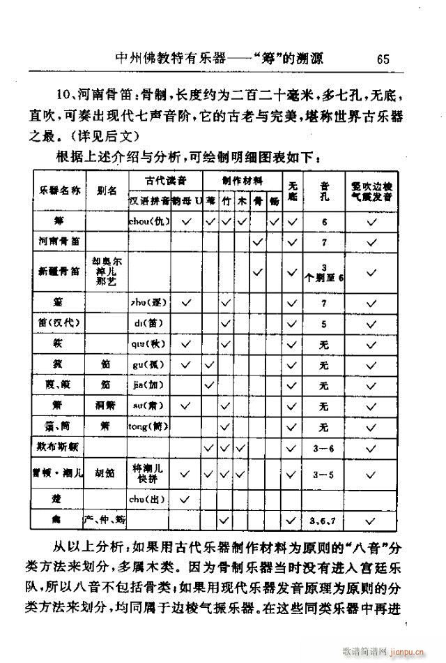 论文选集61-90(九字歌谱)5