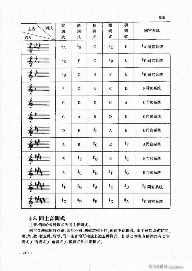 新音乐基础理论教程 181 240(十字及以上)30