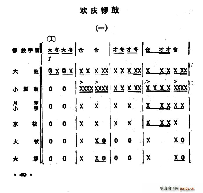 锣 欢庆锣鼓 一(八字歌谱)1