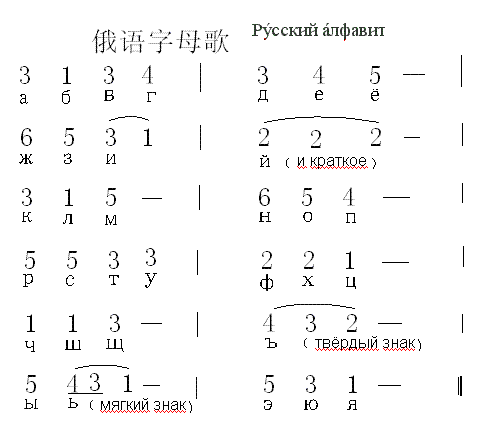 俄语字母歌(五字歌谱)1