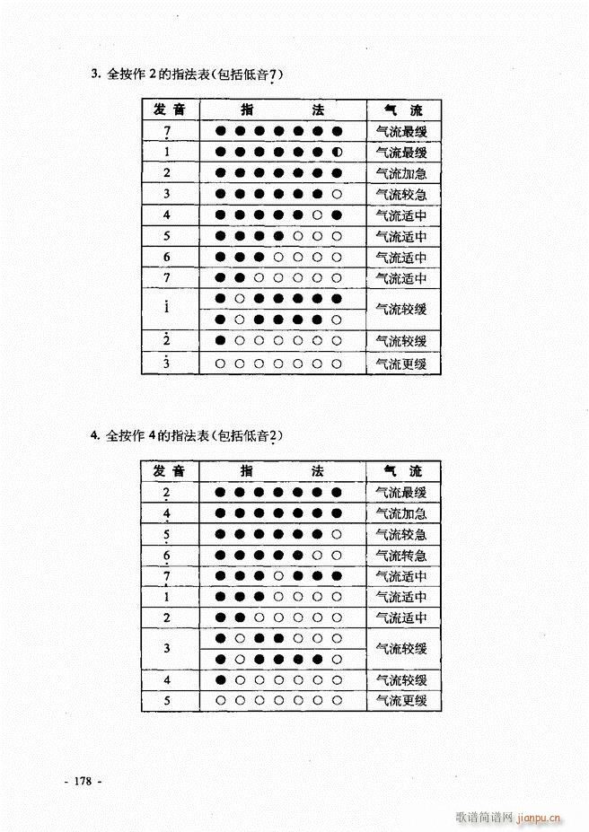 葫芦丝 巴乌实用教程121 180(葫芦丝谱)58