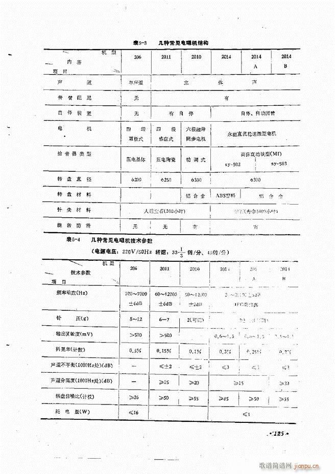 音响设备原理与维修121 180(十字及以上)5